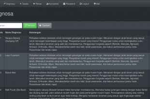 Source Code Sistem Pakar metode Certainty Factor dengan PHP dan MySQL