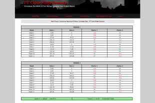 Penerapan algoritma k-means clustering