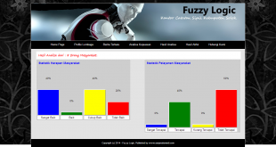 Source Code Aplikasi Fuzzy Logic berbasis web