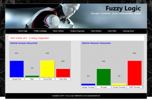 Source Code Aplikasi Fuzzy Logic berbasis web