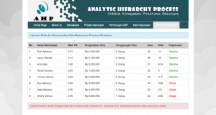 Source Code Aplikasi SPK metode AHP dengan PHP dan MySQL