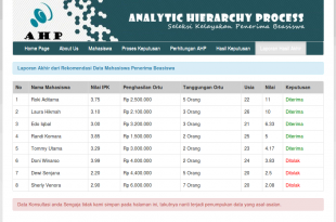 Source Code Aplikasi SPK metode AHP dengan PHP dan MySQL