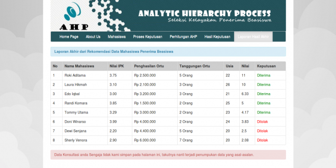 Source Code Aplikasi SPK metode AHP dengan PHP dan MySQL
