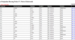 Source Code Aplikasi Data Mining dengan Algoritma C4.5
