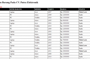 Source Code Aplikasi Data Mining dengan Algoritma C4.5