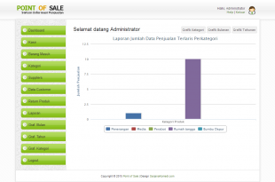 Source Code Aplikasi Point Of Sale dengan PHP dan MySQL