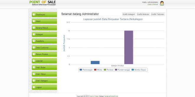 Source Code Aplikasi Point Of Sale dengan PHP dan MySQL