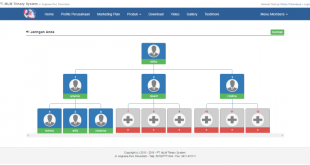 source code website mlm trinary system dengan codeigniter