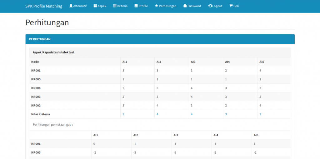 contoh perhitungan profile matching