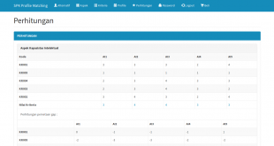 Source code sistem pendukung keputusan metode profile matching, source code aplikasi sistem pendukung keputusan metode profile matching, source code spk metode profile matching berbasis web, dengan php dan mysql