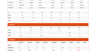 Source code sistem pendukung keputusan metode saw, source code spk metode saw, source code aplikasi sistem pendukung keputusan dengan metode saw, source code sistem pendukung keputusan metode simple additive weighting, source code spk metode saw berbasis web, source code sistem pendukung keputusan metode saw dengan php dan mysql