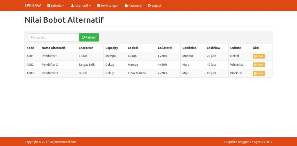 nilai bobot alternatif metode saw