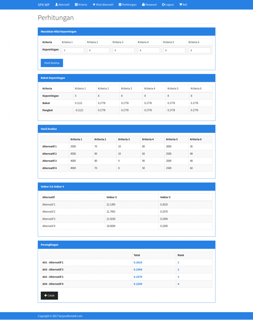 contoh perhitungan algoritma weighted product