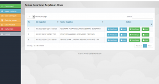 Aplikasi SPPD berbasis web dengan php dan mysql