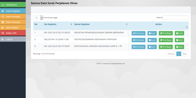 Aplikasi SPPD berbasis web dengan php dan mysql