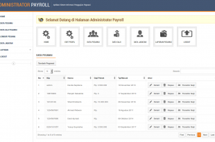 Source Code Aplikasi Penggajian Karyawan Payroll berbasis web, source code aplikasi penggajian karyawan