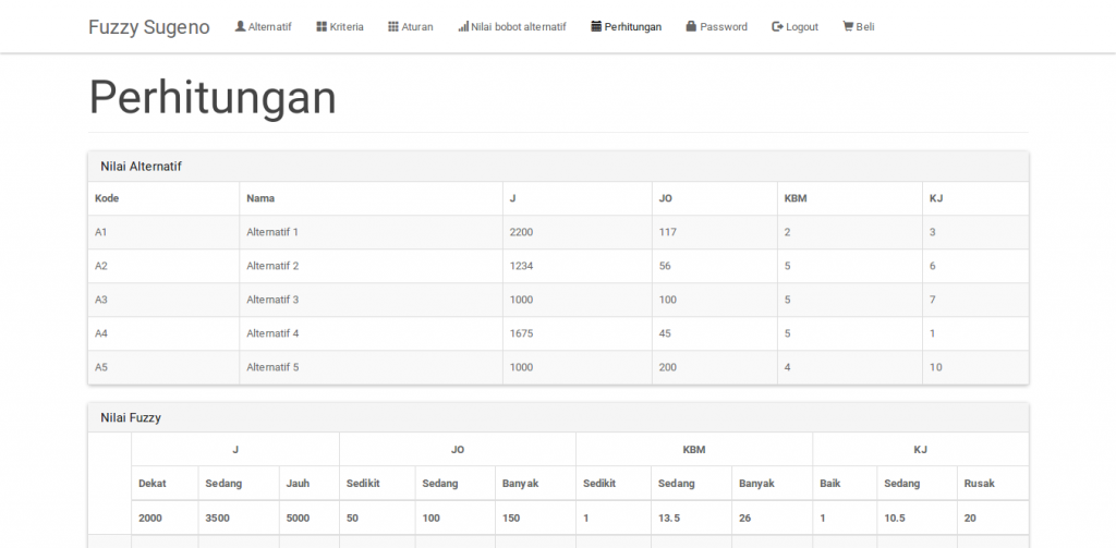 contoh program perhitungan fuzzy sugeno