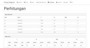 Source Code SPK metode Fuzzy Sugeno, Source code aplikasi spk metode fuzzy sugeno, source code sistem pendukung keputusan metode fuzzy sugeno, source code aplikasi sistem pendukung keputusan metode fuzzy sugeno berbasis web, dengan php dan mysql