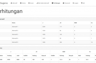 Source Code SPK metode Fuzzy Sugeno, Source code aplikasi spk metode fuzzy sugeno, source code sistem pendukung keputusan metode fuzzy sugeno, source code aplikasi sistem pendukung keputusan metode fuzzy sugeno berbasis web, dengan php dan mysql