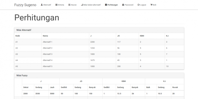 Source Code SPK metode Fuzzy Sugeno, Source code aplikasi spk metode fuzzy sugeno, source code sistem pendukung keputusan metode fuzzy sugeno, source code aplikasi sistem pendukung keputusan metode fuzzy sugeno berbasis web, dengan php dan mysql