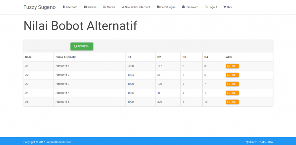 nilai bobot alternatif fuzzy sugeno