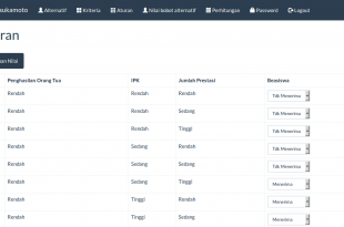 Source code spk metode fuzzy tsukamoto, source code sistem pendukung keputusan metode fuzzy tsukamoto, source code aplikasi spk metode fuzzy tsukamoto, source code aplikasi sistem pendukung keputusan metode fuzzy tsukamoto, berbasis web, dengan php dan mysql