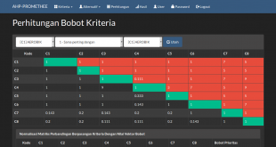 Source code SPK metode AHP dan Promethee, Source code sistem pendukung keputusan metode ahp dan promethee, source code aplikasi spk metode ahp dan promethee, source code aplikasi sistem pendukung keputusan metode ahp dan promethee