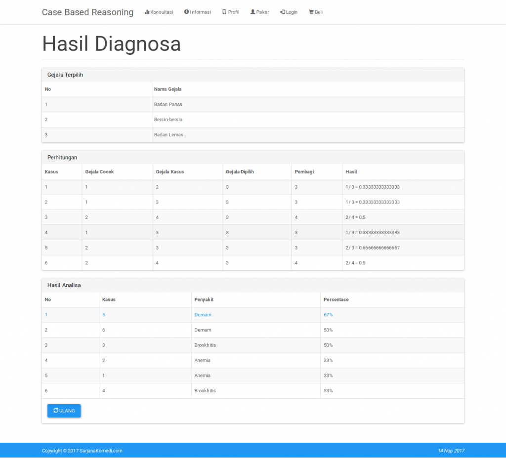 hasil diagnosa case based reasoning