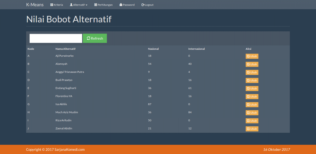 nilai bobot alternatif clustering k means