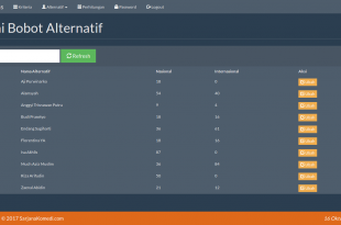 source code aplikasi clustering k-means, source code aplikasi clustering metode k-means, source code clustering k-means, source code clustering metode k-means, berbasis web, dengan php dan mysql