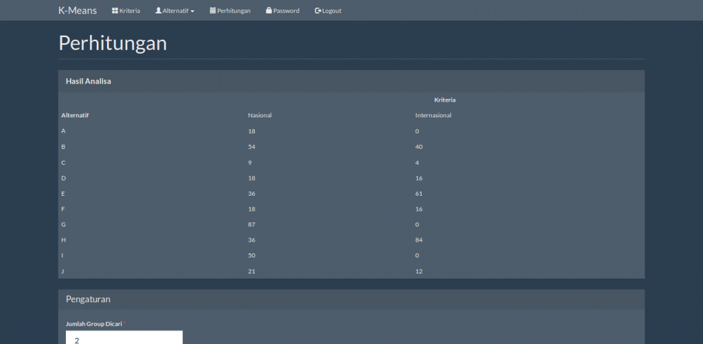 contoh perhitungan data mining clustering k means