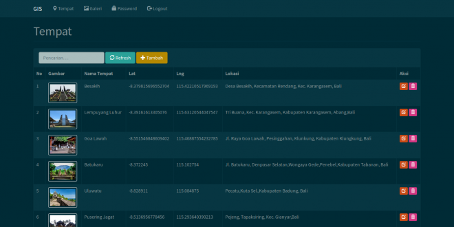 Aplikasi Sistem Informasi Geografis (GIS), aplikasi gis, source code aplikasi gis, source code sistem informasi geografis, php mysql, berbasis web