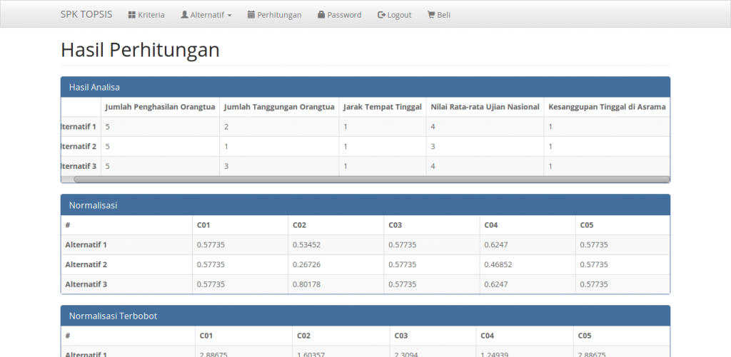 contoh perhitungan spk topsis