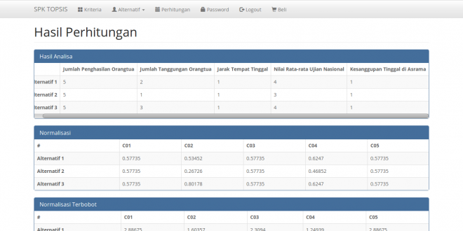 Source code spk metode topsis, source code aplikasi spk metode topsis, source code aplikasi sistem pendukung keputusan metode topsis, source code sistem pendukung keputusan metode topsis, dengan php dan mysql, berbasis web