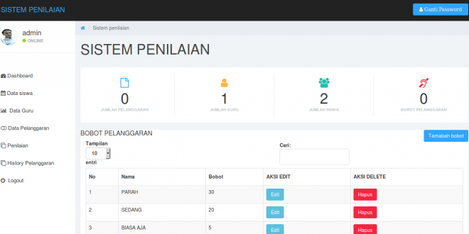 source code aplikasi penilaian siswa dengan codeigniter 3, download source code aplikasi penilaian siswa berbasis web