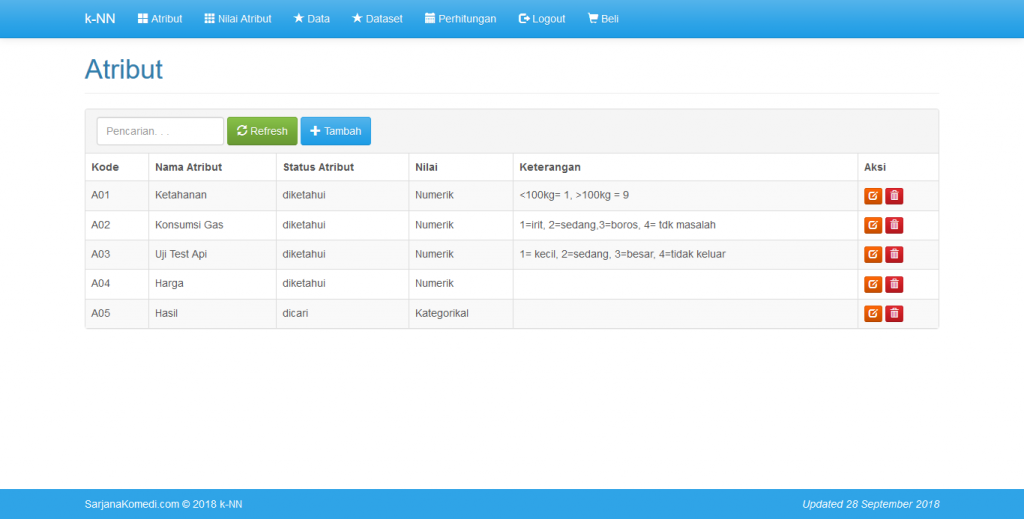 source code aplikasi klasifikasi data mining metode knn, source code aplikasi klasifikasi data mining metode k nearest neighbor, source code aplikasi k nearest neighbor berbasis web, source code aplikasi knn berbasis web, source code aplikasi k nearest neighbor berbasis php dan mysql, source code aplikasi knn berbasis php mysql, source code aplikasi data mining, data mining metode knn, data mining metode k nearest neighbor, berbasis web, dengan php dan mysql