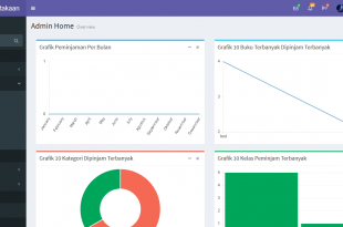 Download source code aplikasi perpustakaan berbasis web, source code aplikasi perpustakaan dengan codeigniter, php dan mysql