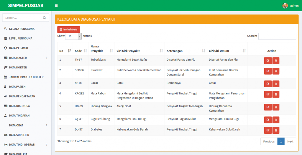 Source code aplikasi sistem informasi pelayanan puskesmas, source code aplikasi sistem informasi puskesmas berbasis codeigniter, php mysql, download, gratis