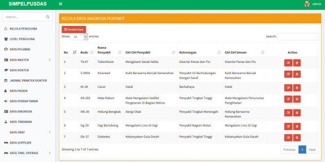 Source code aplikasi sistem informasi pelayanan puskesmas, source code aplikasi sistem informasi puskesmas berbasis codeigniter, php mysql, download, gratis