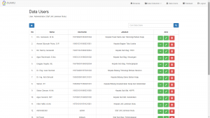 Download source code aplikasi sistem informasi jaminan mutu berbasis web dengan php mysqli secara gratis