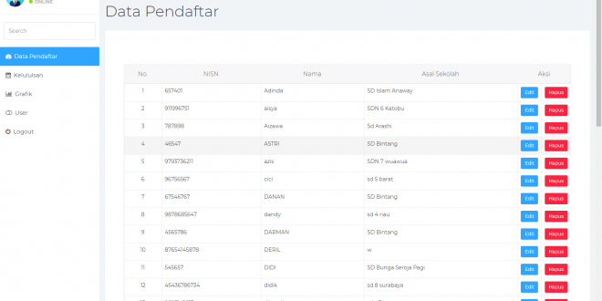 Download source code aplikasi pendaftaran siswa baru berbasis web dengan php dan mysql secara gratis
