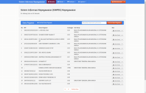 Download source code aplikasi sistem informasi kepegawaian dengan codeigniter, download source code aplikasi sistem informasi kepegawaian berbasis web, download source code sistem informasi kepegawaian dengan php dan mysql, download source code aplikasi simpeg gratis
