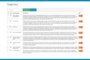 Sistem pakar metode certainty factor dan forward chaining berbasis web