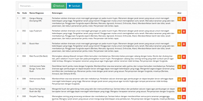 Sistem pakar metode certainty factor dan forward chaining berbasis web