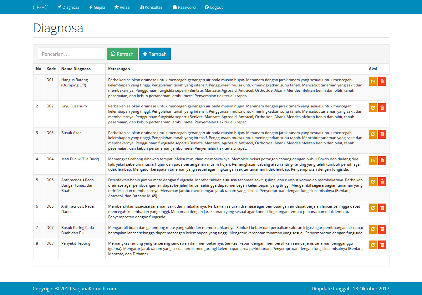 Sistem pakar metode certainty factor dan forward chaining berbasis web