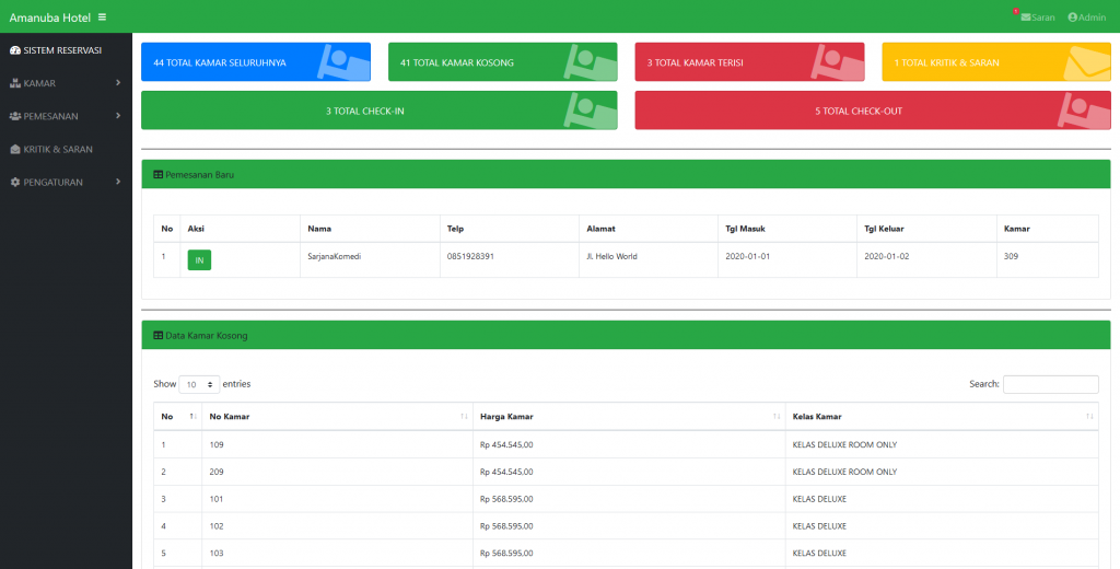 Sistem pemesanan kamar hotel menggunakan framework codeigniter 3
