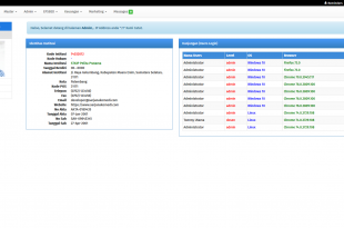 sistem informasi akademik kampus