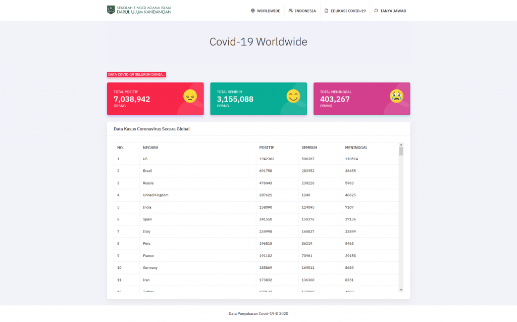 source code aplikasi monitoring covid-19