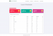 source code aplikasi monitoring covid-19
