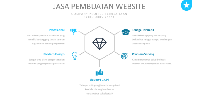jasa pembuatan website company profile perusahaan